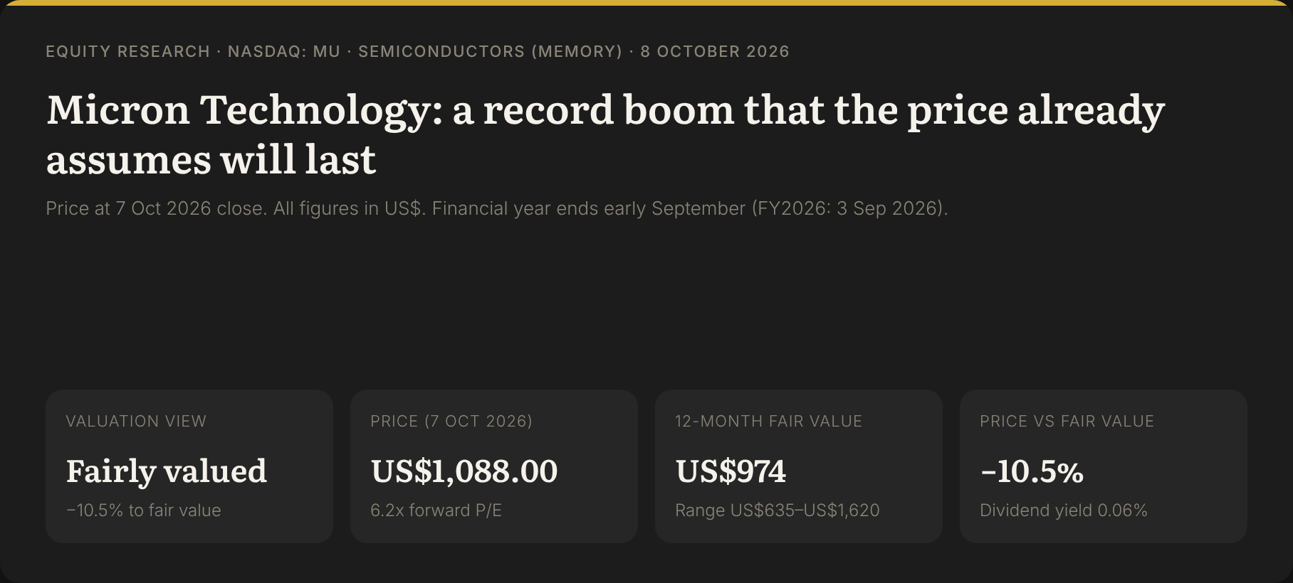 Micron Technology (NASDAQ: MU) valuation snapshot: Fairly valued, price US$1,088.00, fair value US$974, -10.5%