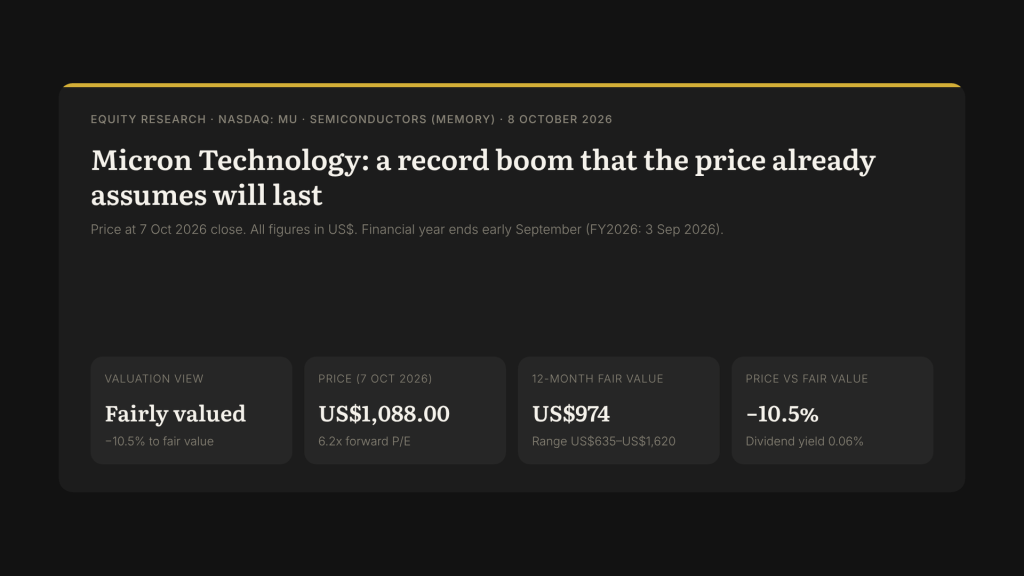 Micron Technology (NASDAQ:MU) Analysis — Fair Value US$974 vs US$1,088.00 (Oct&nbsp;2026)