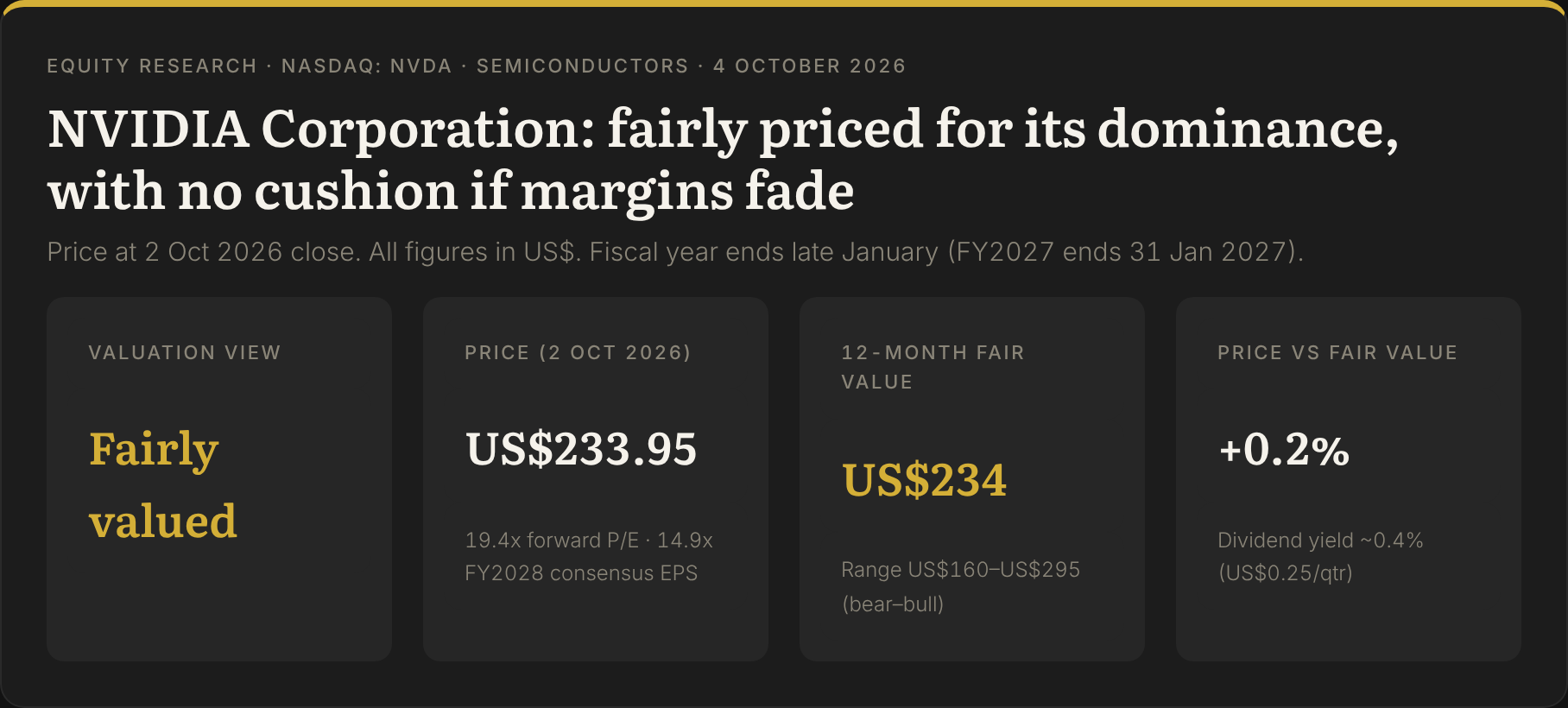 NVIDIA (NVDA) valuation snapshot: Fairly valued, price US$233.95 (2 Oct 2026), fair value US$234, range US$160–295