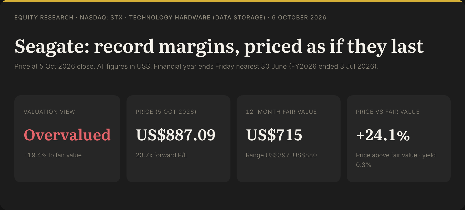 Seagate (NASDAQ: STX) valuation snapshot: Overvalued, price US$887.09, fair value US$715, -19.4%