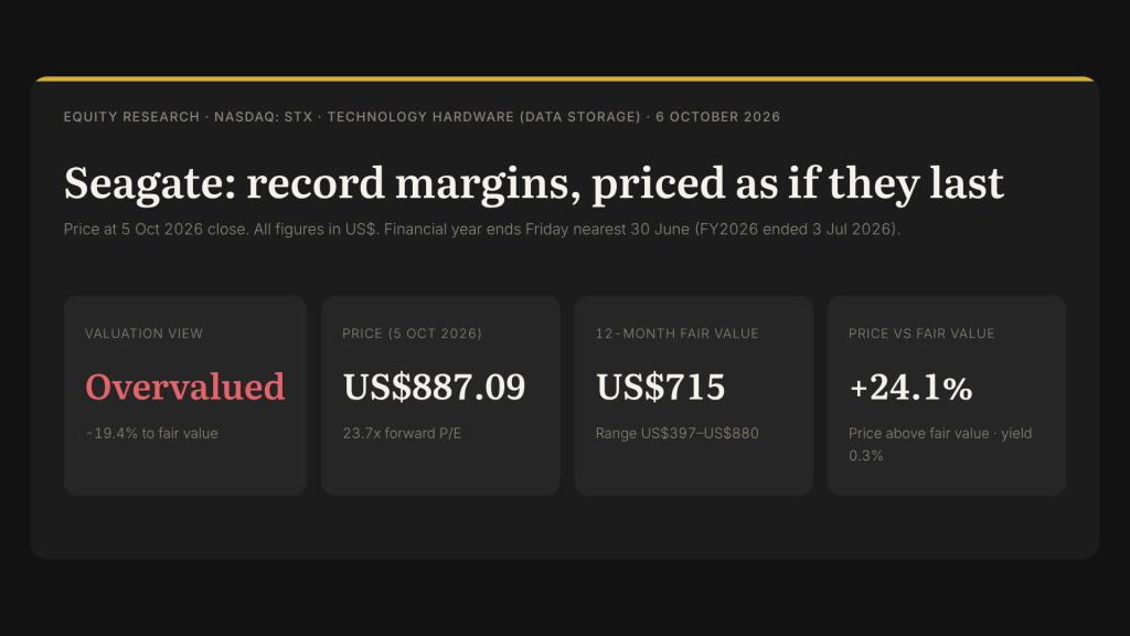 Seagate Technology (NASDAQ:STX) analysis — Fair Value US$715 vs US$887.09 (Oct&nbsp;2026)
